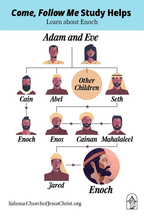 hermes enoch|enoch and his descendants.